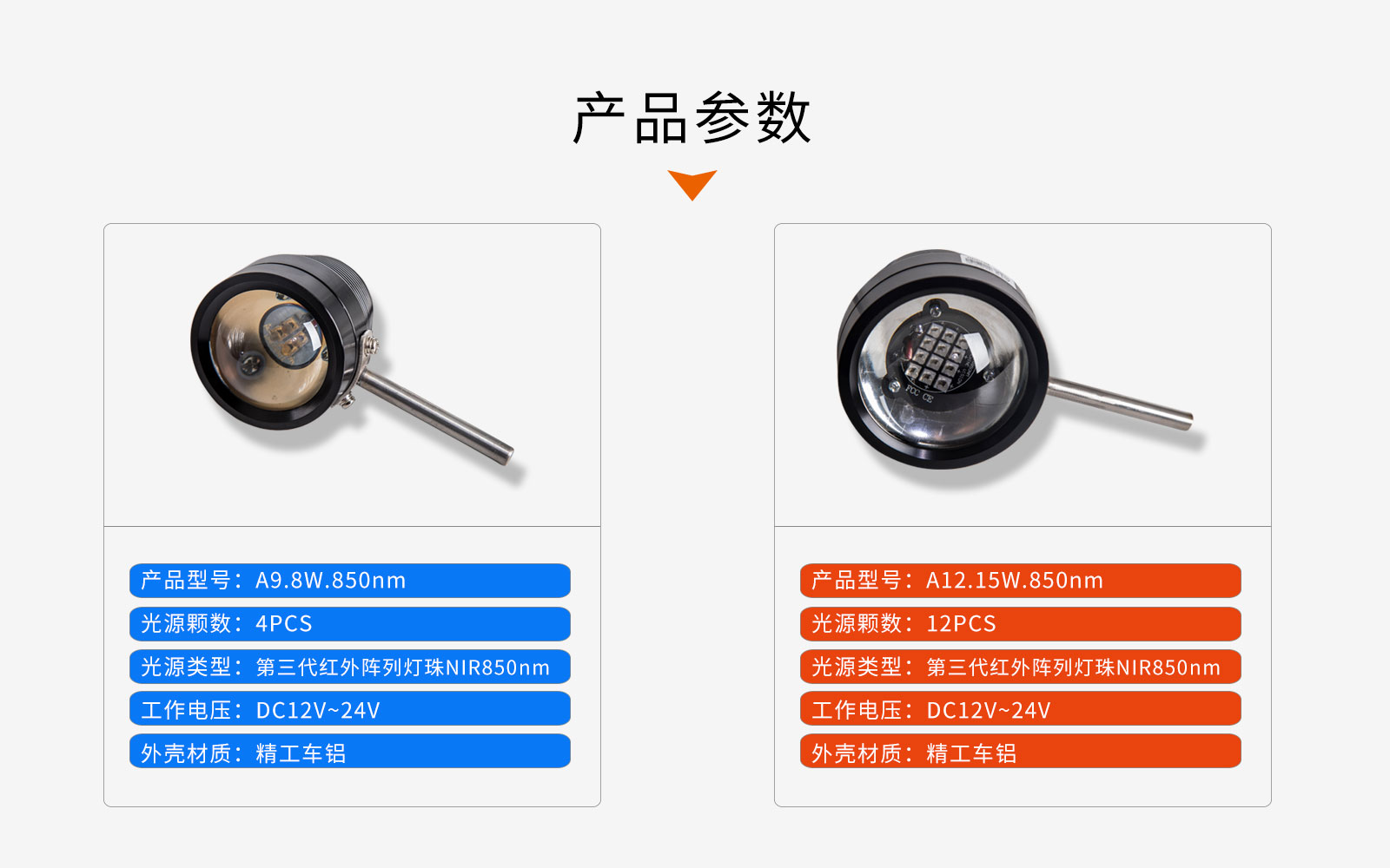 參數(shù)