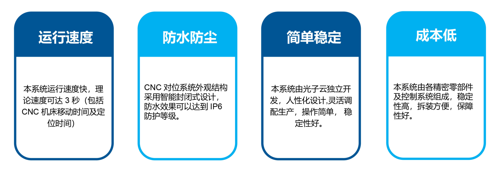 系統(tǒng)特性.jpg
